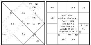 bashar al assad birth chart bashar al assad kundli