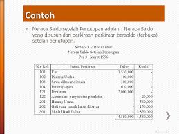 1.4 posting ke buku besar. Neraca Lajur Dan Jurnal Penutup Ppt Download