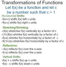 The transformations you have seen in the past can also be used to move and resize graphs of functions. Comparing Function Transformations Study Com