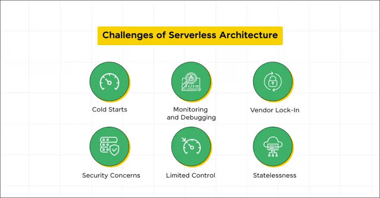 The Impact of Serverless Architecture on API Integration
