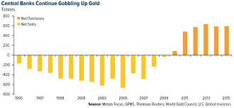 top 10 countries with the largest gold reserves