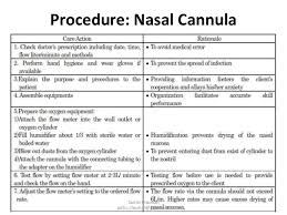 Administration parameters expected pulse oxygen level. Oxygen Administration Procedure