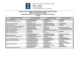 MEDICAL SCHOLARS PROGRAM