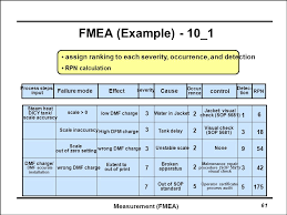 fmea 1 definition 2 process fmea 3 when to create fmea