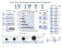 Spectrum Hollow Fiber Filters Repligen