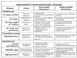 10 expository development chart for 0 19 years