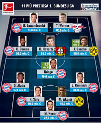 Mister allegri vedrà da vicino un giocatore che nella sessione estiva. Under 23 E Tanto Bayern La Formazione Piu Preziosa Della Bundesliga Transfermarkt