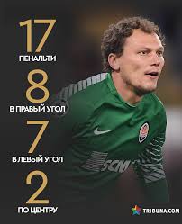 Андрей пятов начинал профессиональную карьеру в полтавской «ворскле». Kogda To Pyatova Menyali Na Rybku Dlya Serii Penalti Sejchas On Diko Horosh V Lch Monstr Zapiski Ob Aktualnom Blogi Ua Tribuna Com