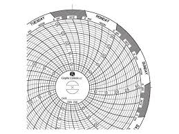 Graphic Controls Chart 208 Circular Paper Chart 7 Day Pk60 Newegg Com