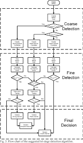 figure 3 from a cognitive radio cr based mobile