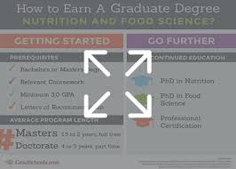 California Phd And Masters Degrees In Nutrition Food Science Online 2020