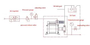 Us 580 0 Free Shipping Wellness Model Xh64 500 Bar High Pressure Air Driven Hydro Test Pump For Pipelines Or Hoses In Pneumatic Parts From Home