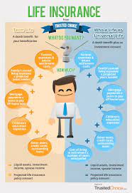 Life Insurance - Compare - Decision Matrix Life Insurance Marketing Life Insurance Facts Life Insurance Sales