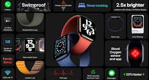 Interesnye Fakty Apple Watch Series 6 Bolee Bystraya Zaryadka Wi Fi 5 Ggc Sovmestimost S Odinochnym Ciklom I Odinochnoj Opletkoj