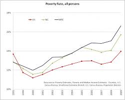 poverty western north carolina vitality index