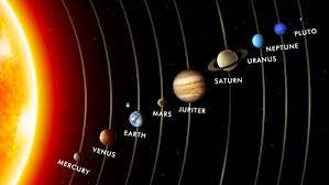 O sistema solar é um conjunto de corpos celestes que gravitam na órbita de um sol (uma estrela). Fenomeno Unico Con La Alineacion De 5 Planetas Del Sistema Solar Life Computerhoy Com