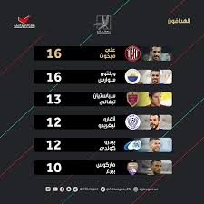 وعلق على تصريحات جوارديولا بشأن ضرورة تواجد نيمار في برشلونة: Ø¹Ù„ÙŠ Ù…Ø¨Ø®ÙˆØª Ùˆ ÙˆÙŠÙ„ÙŠØªÙˆÙ† ÙŠØ³ØªÙ…Ø±Ø§Ù† ÙÙŠ ØµØ¯Ø§Ø±Ø© Arabian Gulf League Facebook