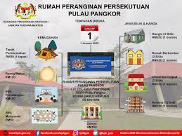 Rumah kategori eksekutif dibuka untuk semua penjawat awam tidak kira gred. Rumah Peranginan Persekutuan Pulau Pangkor