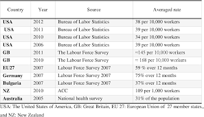 An official website of the united states government the.gov means it's official. Feasibility Of Using Pedometer Driven Walking To Promote Physical Activity And Improve Health Related Quality Of Life Among Meat Processing Workers Semantic Scholar