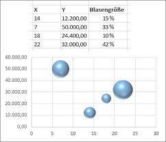 Weitere artikel zu diesem thema: Markieren Von Daten Fur Ein Diagramm Excel