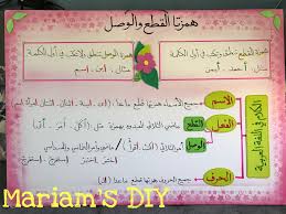 وسيلة همزة القطع والوصل Islam For Kids Kids Education School