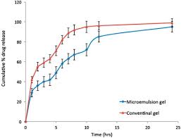 Her birthday, what she did before fame, her family life, fun trivia facts, popularity rankings, and more. Biomedical Applications Of Microemulsion Through Dermal And Transdermal Route Sciencedirect