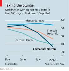 in charts the yellow vests the globalist