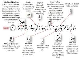 Apa saja hukum tajwid yang terdapat dalam surat al alaq ini. Hukum Tajwid Dalam Surah Al Mulk Nadi Quranic Lc Brunei ÙÙŠØ³Ø¨ÙˆÙƒ