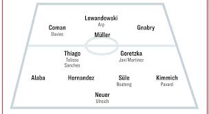 Maybe you would like to learn more about one of these? Tak Teraz Wyglada Sklad Bayernu Monachium Niko Kovac Domaga Sie Jeszcze Czterech Transferow Pilka Nozna Sport Pl