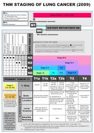 pin on cancer registry