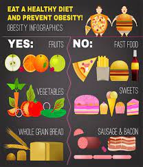 Eat A Healthy Diet And Prevent Obesity Healthy Diet Healthy Food Wrapping Paper