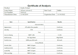 The college of the albemarle, also known as coa, awards associate s degrees in a variety of academic fields to more than 2,400 students. What Is A Certificate Of Analysis Coa American Custom Technologies