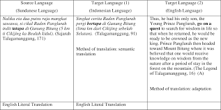 Contextual translation of bertapa into english. Pdf Documenting Sundanese Literature By The Presentation Of Its Folklores Written In Three Languages Semantic Scholar
