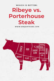 Many people choose this steak for its taste and tenderness. Pin On Great Steak Recipes Grilled Oven Skillet