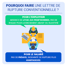 La rupture conventionnelle d'un cdi présente donc des avantages pour le salarié. Rupture Conventionnelle 9 Points Essentiels Pour Comprendre Justifit Fr
