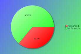 The Perl Conference In Amsterdam 2017 Survey Results The