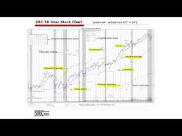 Stock Fundamentals Research Securities Research Company