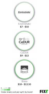 Shakes are split from logs and reshaped by manufacturers for commercial use. 2021 Cedar Shake Roof Cost Wood Shake Roof Cost