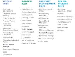 Job summary job overview successful examples resources. Organizations And Job Roles Cfa Institute Career Center