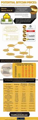 One hundred dollars, or 0.0101 bitcoins. Bitcoin Kurs