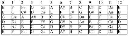 what are guitar notes get familiar with the fretboard