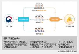 이 글을 전체적으로 읽으면 2022 년 최저임금 예상 알아두시는 것에 도움이 될 것입니다. ìµœì €ìž„ê¸ˆìœ„ì›íšŒ ë°©í–¥íƒ€ ê³µìµìœ„ì› ì „ì› ìœ ìž„ë˜ë‚˜ í•œê²½ë‹·ì»´
