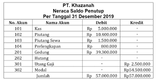 We did not find results for: 3 Jenis Neraca Saldo Dan Cara Mencatatnya