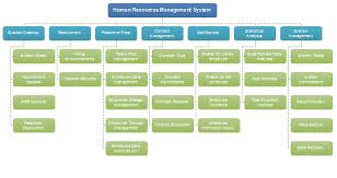 Functional Hierarchy Diagram Examples And Templates