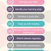 Once you have a schedule set, be sure to stick with the timetable within. 1