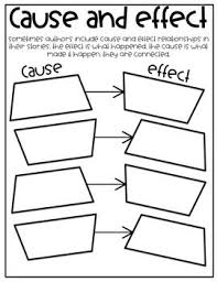 Cause And Effect Interactive Reading Flow Anchor Chart 7