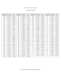 Letter Drill Bit Chart Drill Bit Conversion Chart Numbers