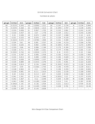 letter drill bit chart drill bit conversion chart numbers