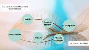 1) المعروف عرفا كالمشروط شرطا (sesuatu yang telah terkenal menurut 'urf seperti. Ivf Iui Dan Ibu Tumpang Penyelesaian Mengikut Maqasid Syariah Dan Qawaid Fiqhiyyah By Nurul Izzatiey