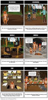 Fantastic Mr. Fox Summary - Beginning Middle End